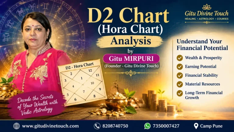D2 chart Hora chart