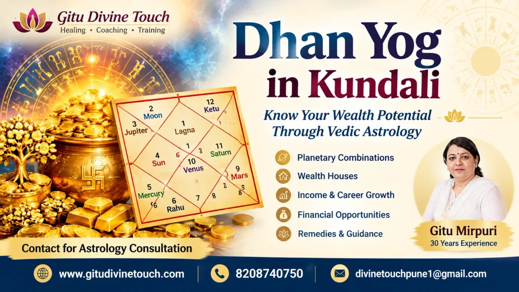 Dhan Yog in Kundali showing planetary combinations, wealth houses and financial prosperity in Vedic astrology