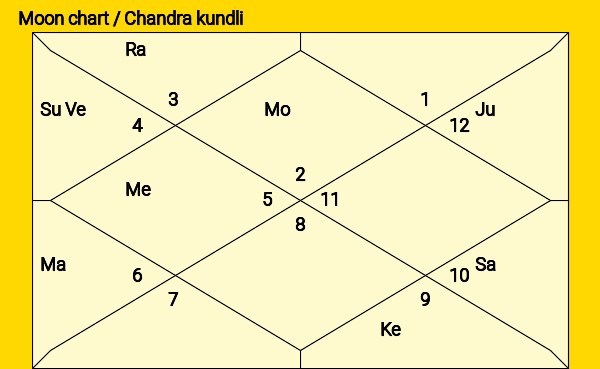 Saturn in astrology representing coldness, emotional distance, karmic lessons and withdrawal