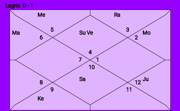 Saturn in astrology representing coldness, emotional distance, karmic lessons and withdrawal