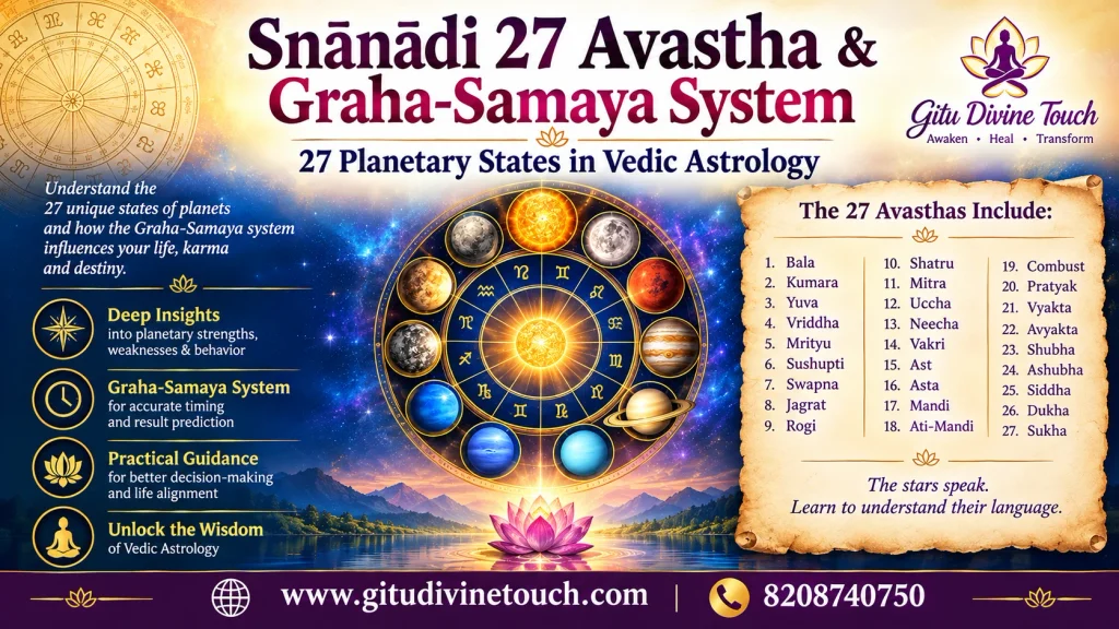 Snānādi 27 Avastha and Graha-Samaya system chart showing 27 planetary states, calculation method, Vimshottari Dasha years, interpretation and remedies by Gitu Divine Touch.